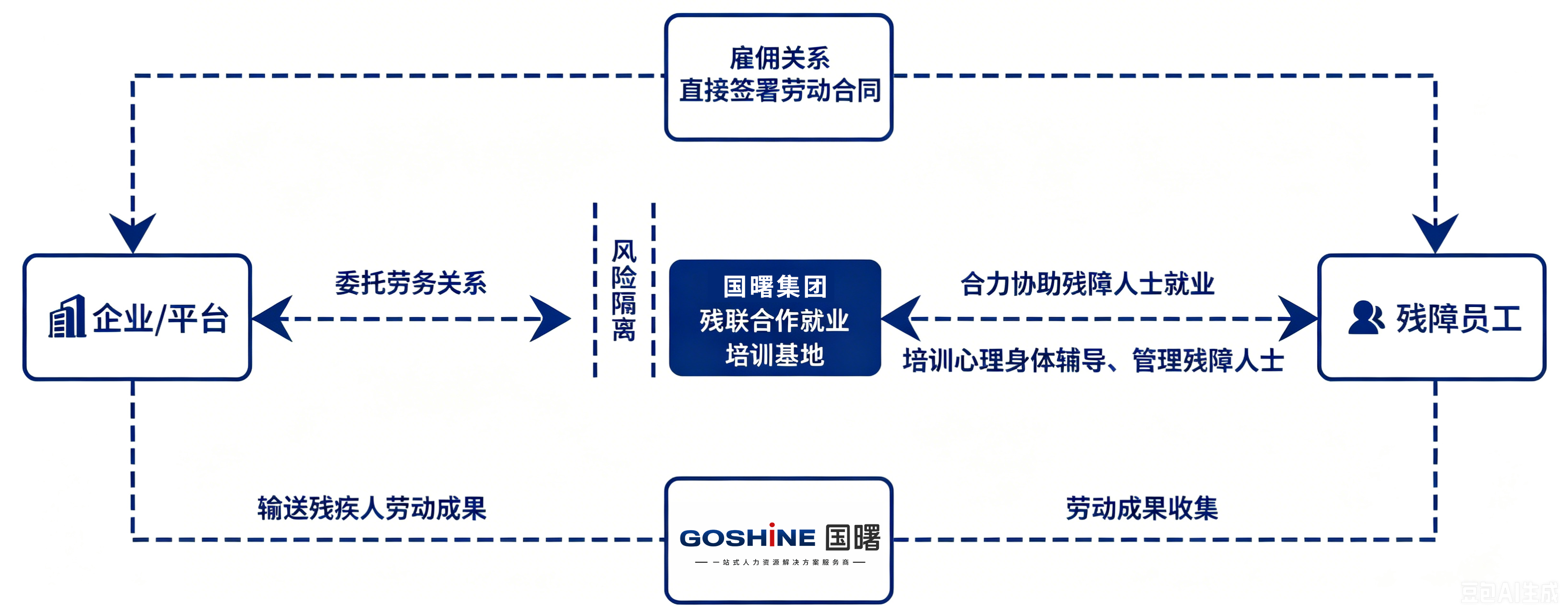 2026残保金优化服务商选型指南：合规降本、避坑、头部品牌深度对比