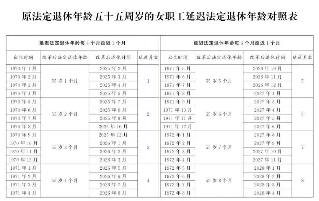 2025社保政策大盘点:一边是触手可及的福利,一边是板上钉钉的付出