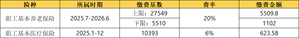2025-2026广州社保缴费全攻略:单位 / 灵活就业 / 退休延缴标准 + 补贴申领指南