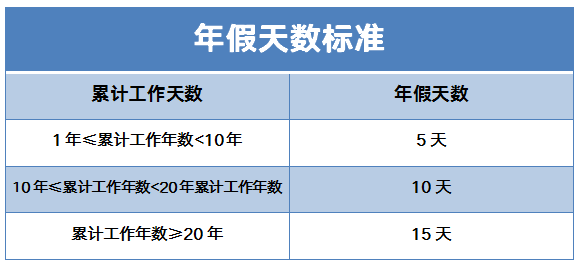 2026年婚、产、育儿假、病、事假等21种假期最新汇总及工资计算
