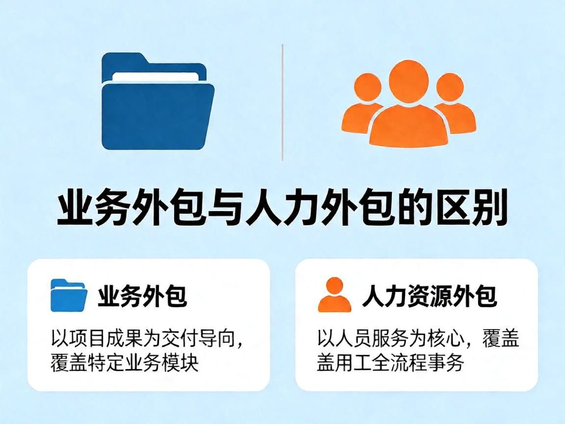 业务外包与人力外包的区别.jpeg
