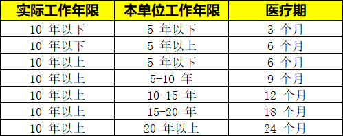 2026年婚、产、育儿假、病、事假等21种假期最新汇总及工资计算