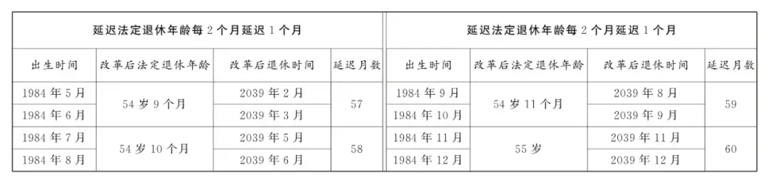 2025社保政策大盘点:一边是触手可及的福利,一边是板上钉钉的付出