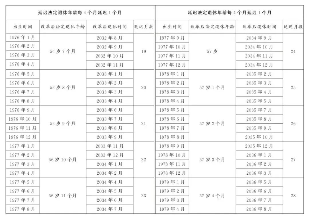 2025社保政策大盘点:一边是触手可及的福利,一边是板上钉钉的付出