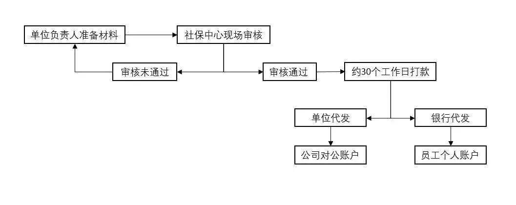 重磅！多地出台新政：这种情况下，女员工可申请居家办公