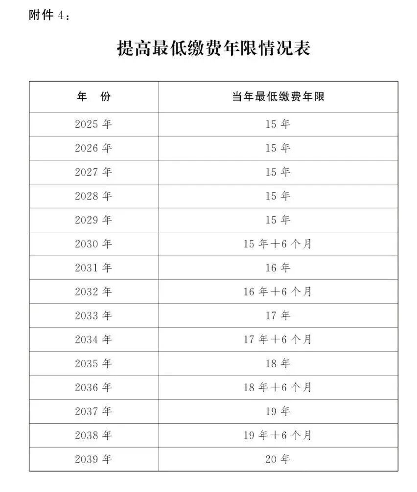 2025社保政策大盘点:一边是触手可及的福利,一边是板上钉钉的付出