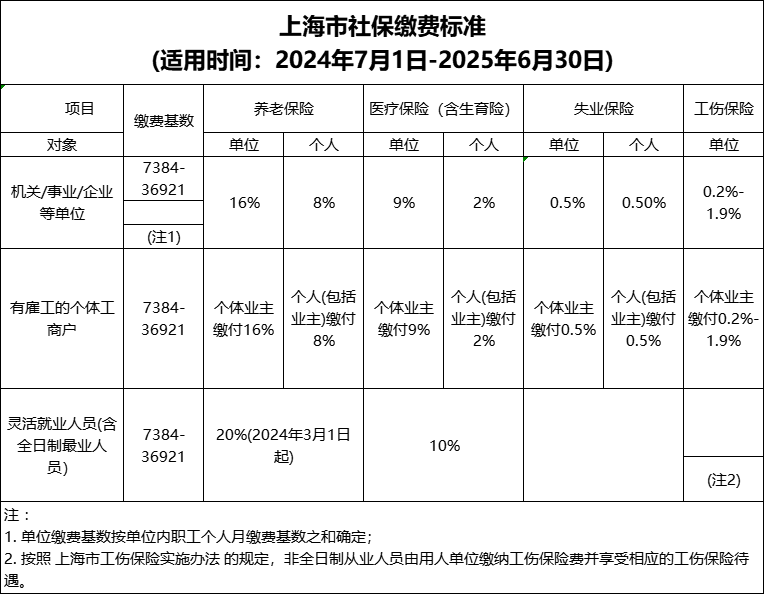 2024-2025年上海社保基数.png