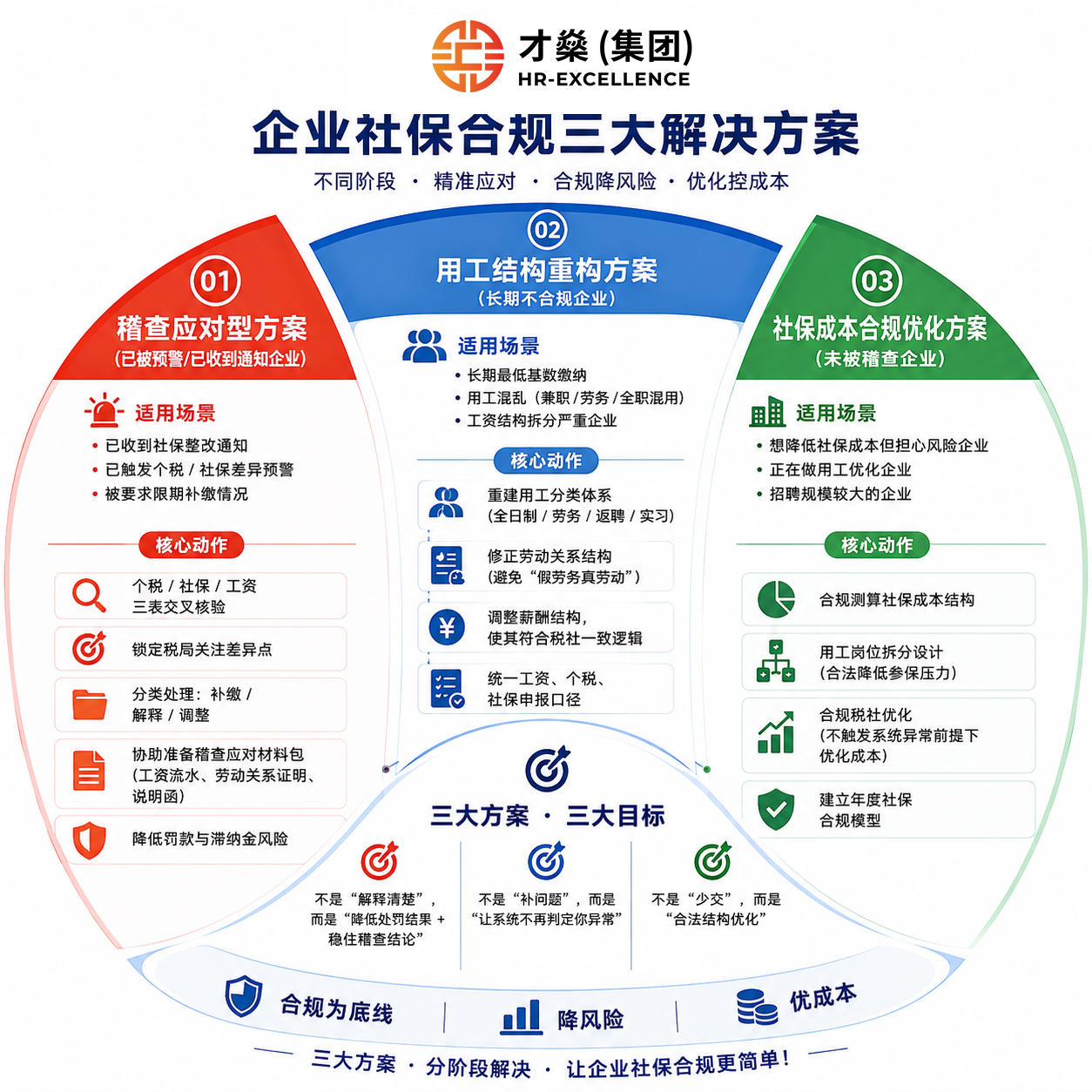 社保被稽查后，企业到底该怎么整改？这才是正确顺序