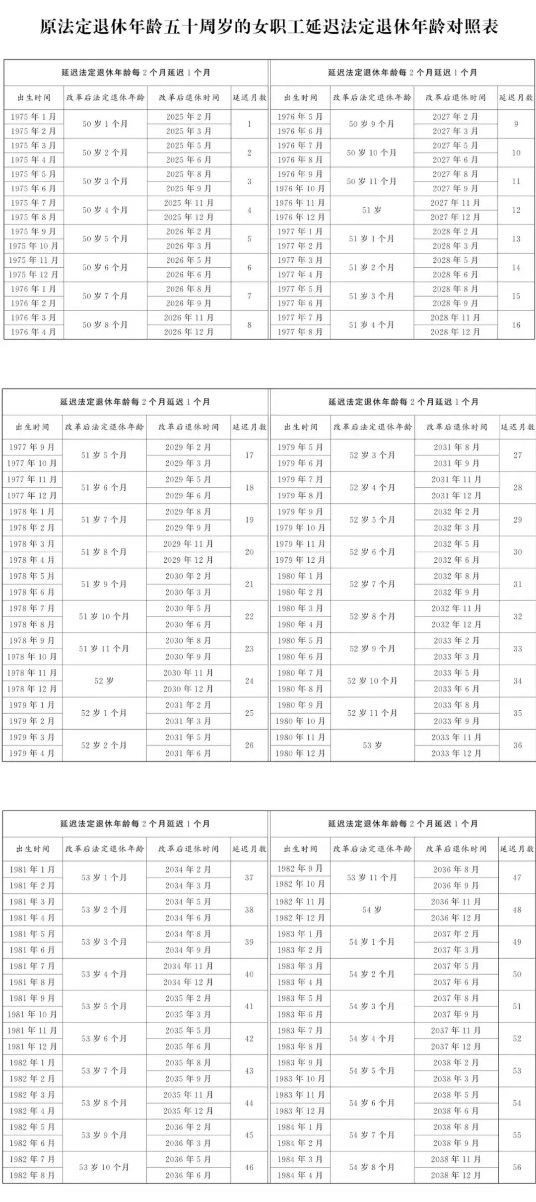 2025社保政策大盘点:一边是触手可及的福利,一边是板上钉钉的付出