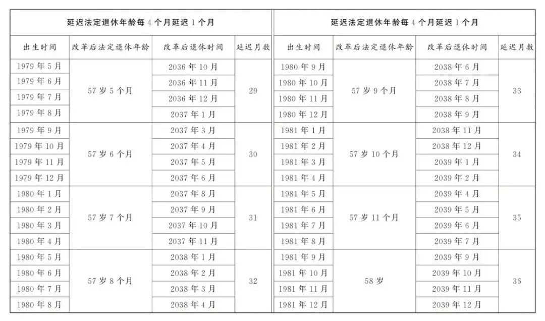 2025社保政策大盘点:一边是触手可及的福利,一边是板上钉钉的付出