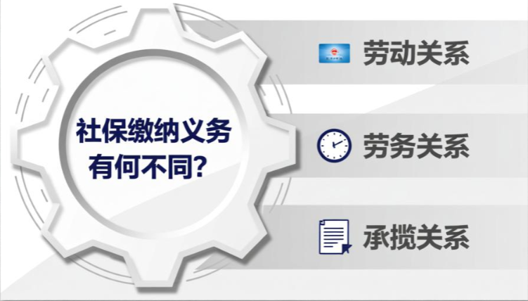 劳动关系、劳务关系、承揽关系,社保缴纳义务有何不同?