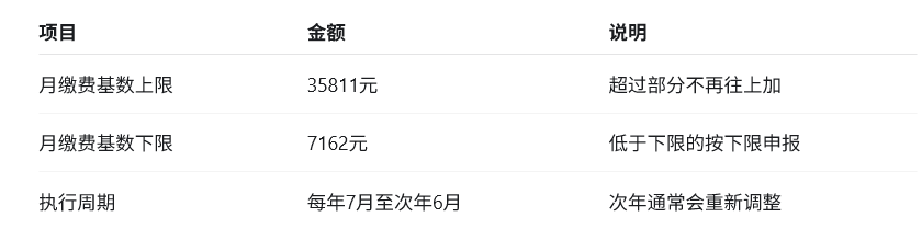 北京社保缴费基数怎么定?工资总额、应计项目和排除项目一次讲清
