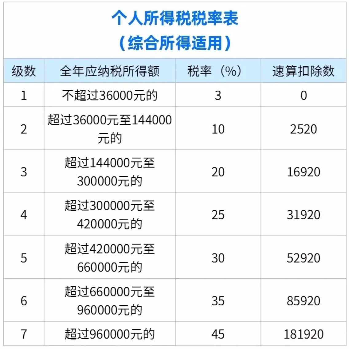 个税税率表.png
