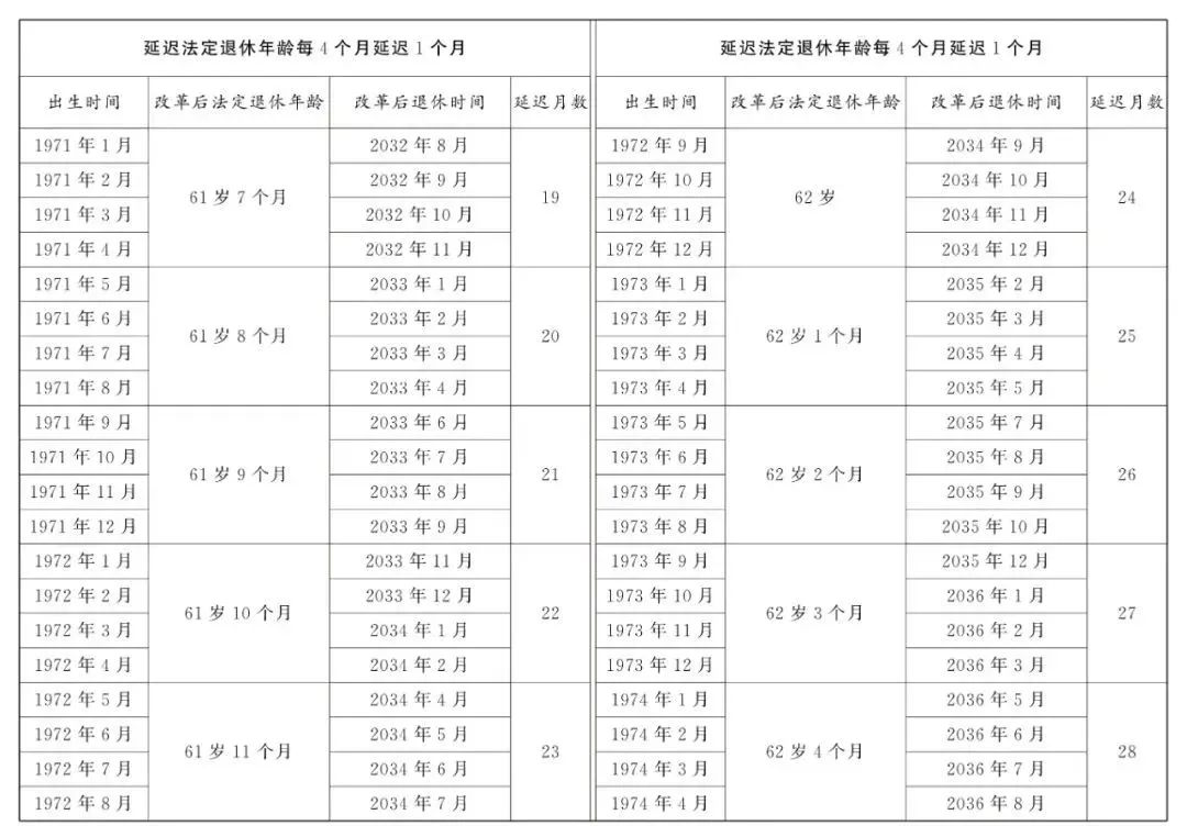 2025社保政策大盘点:一边是触手可及的福利,一边是板上钉钉的付出
