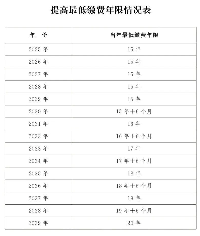 退休时间对照表.png