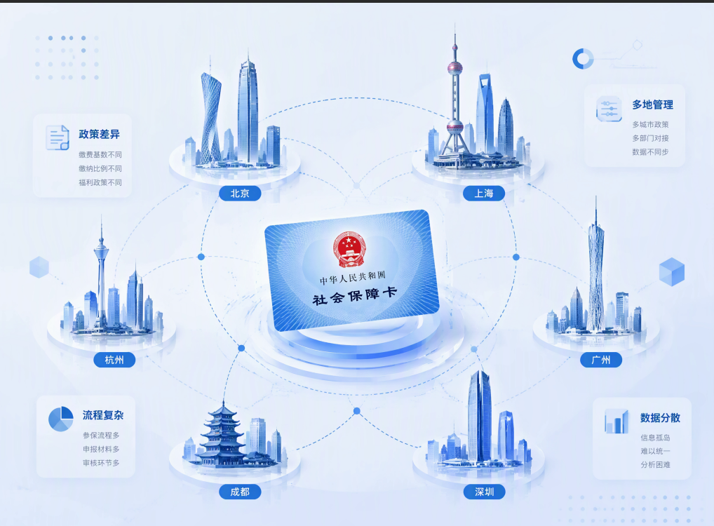 企业员工分布在多个城市，社保为什么越来越难管？