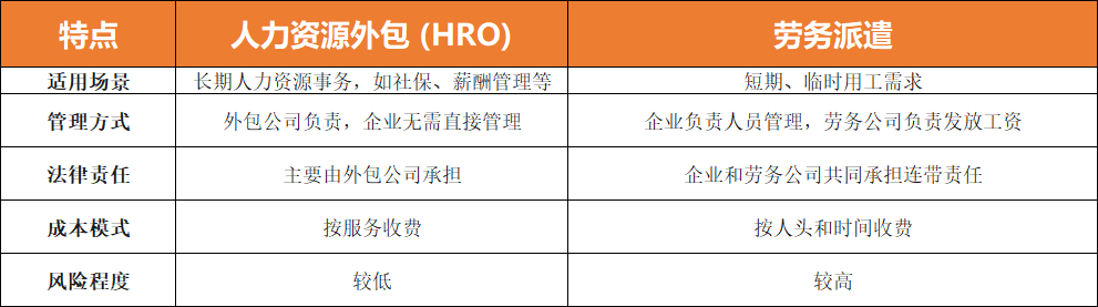 人力资源外包与劳务派遣的区别.png
