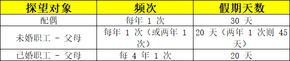 2026年婚、产、育儿假、病、事假等21种假期最新汇总及工资计算