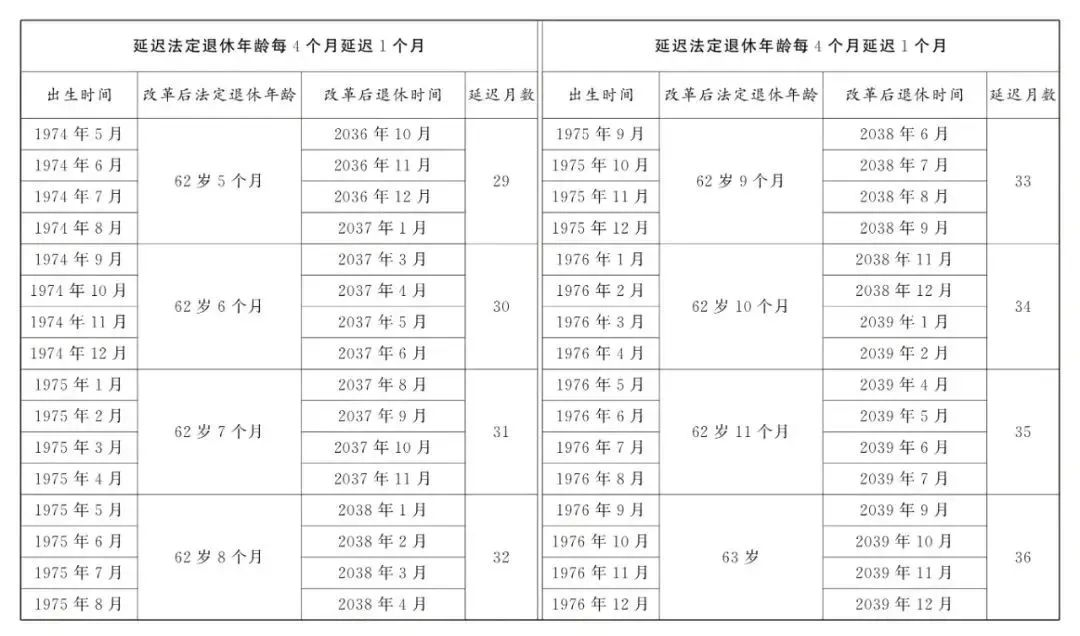 2025社保政策大盘点:一边是触手可及的福利,一边是板上钉钉的付出