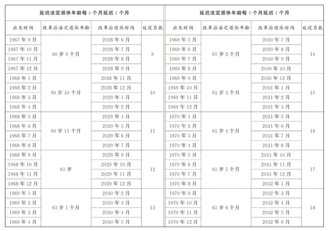 2025社保政策大盘点:一边是触手可及的福利,一边是板上钉钉的付出
