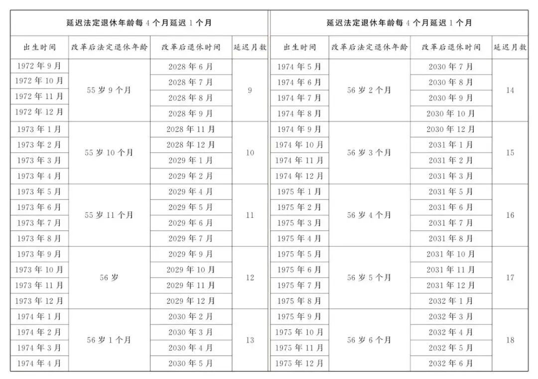 2025社保政策大盘点:一边是触手可及的福利,一边是板上钉钉的付出