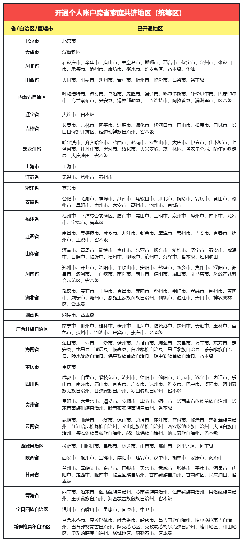 2025社保政策大盘点:一边是触手可及的福利,一边是板上钉钉的付出