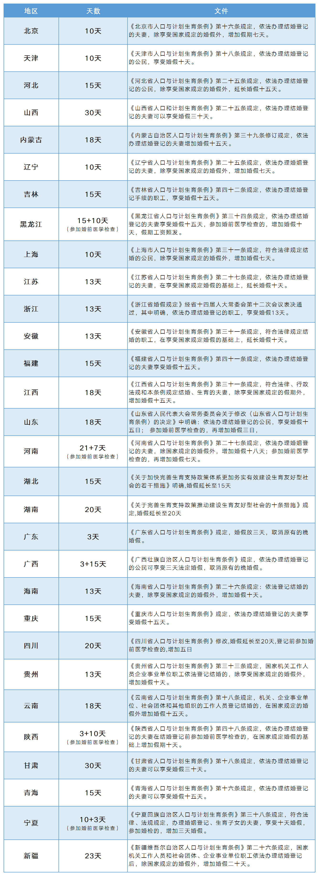 2026年婚、产、育儿假、病、事假等21种假期最新汇总及工资计算