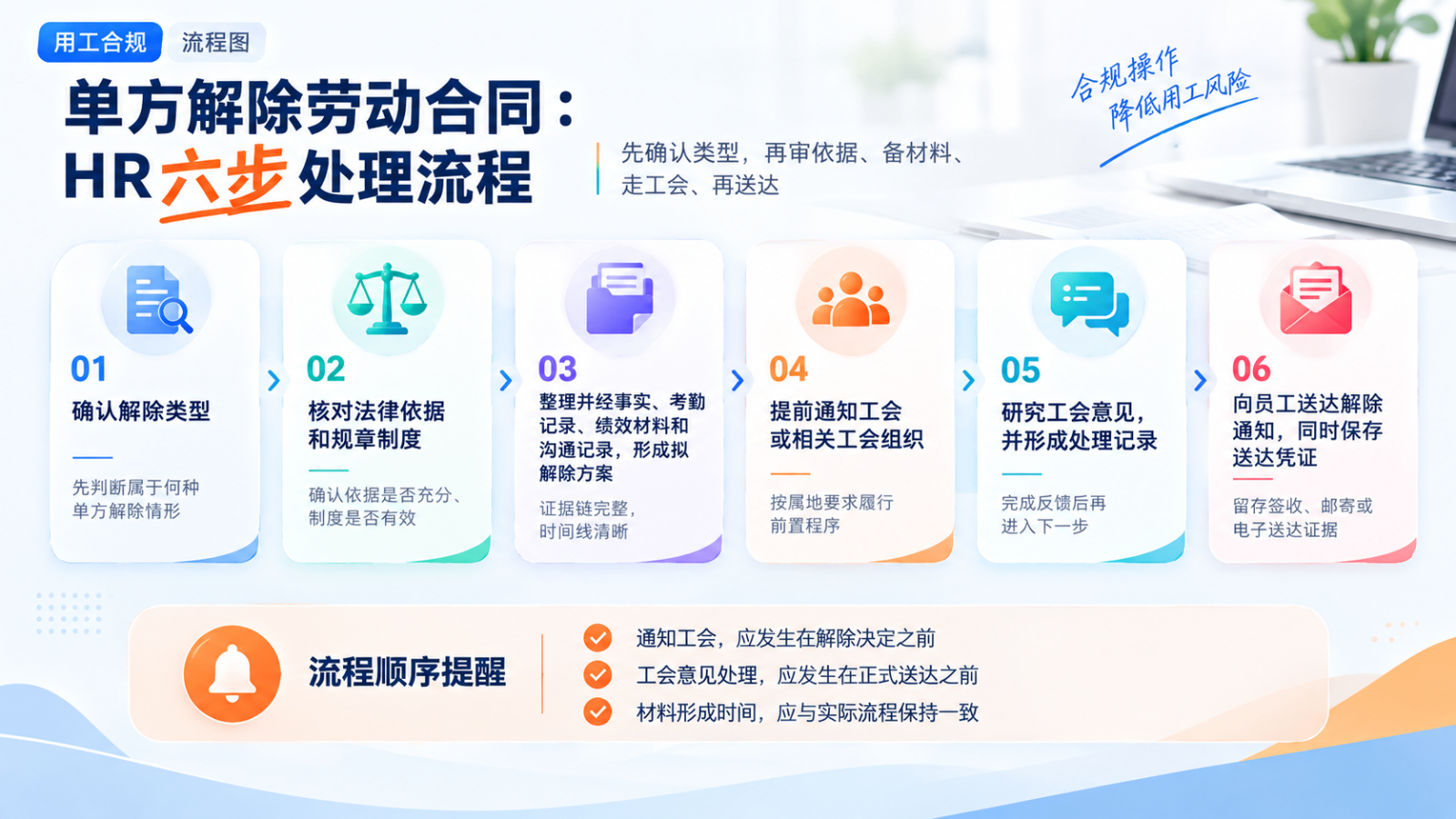 HR解除合同流程图.png