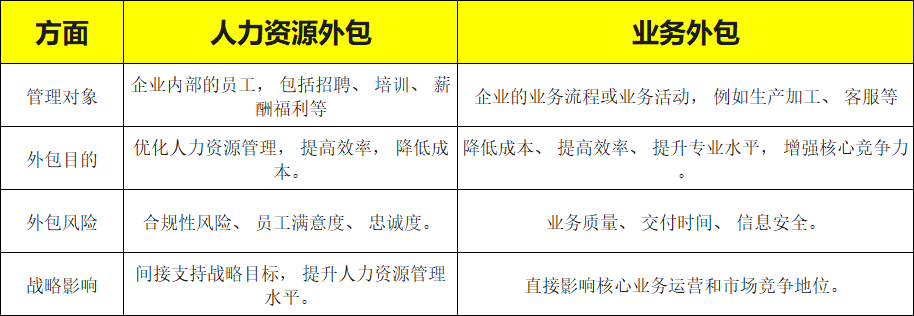 人力外包与业务外包区别.png