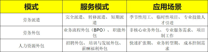 劳务派遣 劳务外包.png