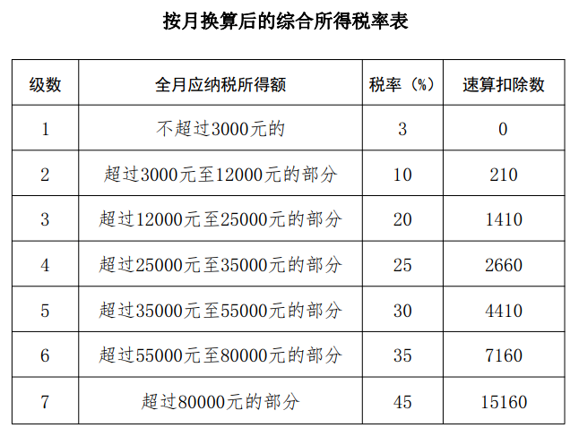 个税速算.png