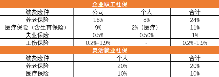 社保缴纳明细版.png