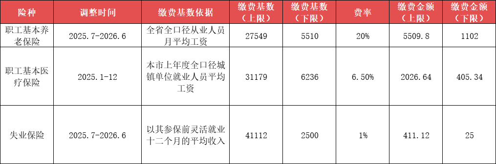 2025-2026广州社保缴费全攻略:单位 / 灵活就业 / 退休延缴标准 + 补贴申领指南